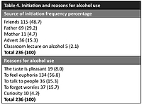 Assessment of alcoholic beverage addiction in Nigerian secondary school adolescents: a cross-sectional study using a self-administered questionnaire adapted from a validated WHO substance use questionnaire