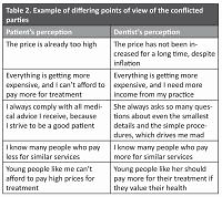 Mediation as an alternative method of conflict resolution: A practical approach