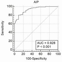 Role of the atherogenic index of plasma in the prediction of the urinary albumin excretion and macrovascular complications in patients with type 2 diabetes