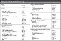 Attitude towards obesity and its treatment – analysis of the attitudes of patients with obesit