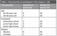 Experiences of mothers of children with Down syndrome