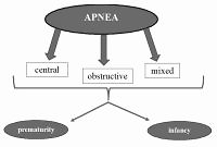 Baby sleep incidental aspiration – case report