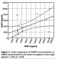 Assessment of the concentration of selected
metalloproteinases (MMP-2, MMP-3, MMP-9 and
MMP-13) in patients with ulcers as a complication
of type 2 diabetes