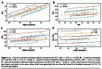 Omalizumab in middle-aged or older patients with severe
allergic asthma-COPD overlap