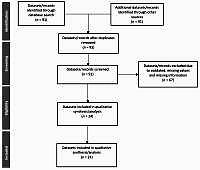 Exploring the influencing factors for infant mortality: a mixed-method study of 24 developing countries based 
on demographic and health survey data