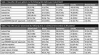 Use of dietary management in irritable bowel syndrome by dietitians in Poland