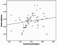 The relationship of perceived social support with self-care and marital satisfaction in mothers of children with epilepsy