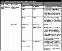 Pneumococcal vaccination among adults – updated Polish recommendations