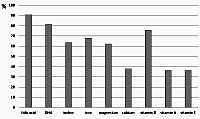 The use of dietary supplements by pregnant women in Poland