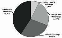 Participation of future medical personnel in building public trust in vaccinations