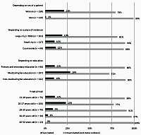 Awareness of young and middle-aged patients about vaccinations against Human Papillomavirus (HPV) in selected voivodeships in Poland (Lodzkie, Wielkopolskie, Pomorskie, Mazowieckie, Dolnoslaskie)