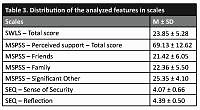 Profile of the users of mobile applications monitoring the course of pregnancy and its predictors among pregnant women – a cross-sectional study