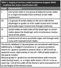 Hodgkin’s lymphoma in adults – diagnosis and treatment