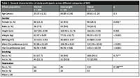 Smoking as a coping mechanism for depressive mood: exploring the influence of obesity in adults – a cross-sectional study