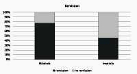 Comparison of remission rates in Egyptian patients with chronic myeloid leukemia treated with different tyrosine kinase inhibitors below the age of fifty