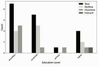 Vaccination coverage and attitudes toward vaccines among people experiencing homelessness: Pilot study 
findings from Warsaw, Poland