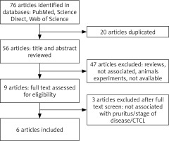 /f/fulltexts/PDIA/40953/PDIA-37-96260-g001_min.jpg