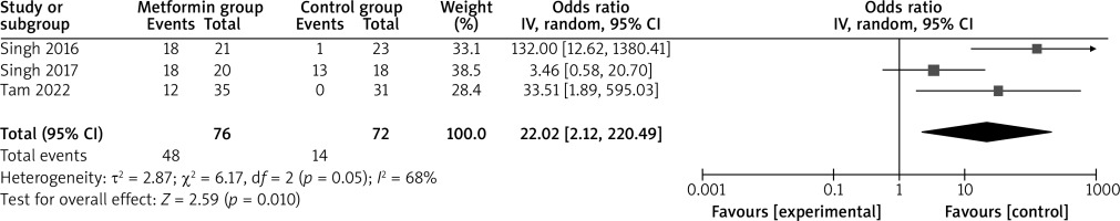 /f/fulltexts/PDIA/51239/PDIA-40-51239-g002_min.jpg